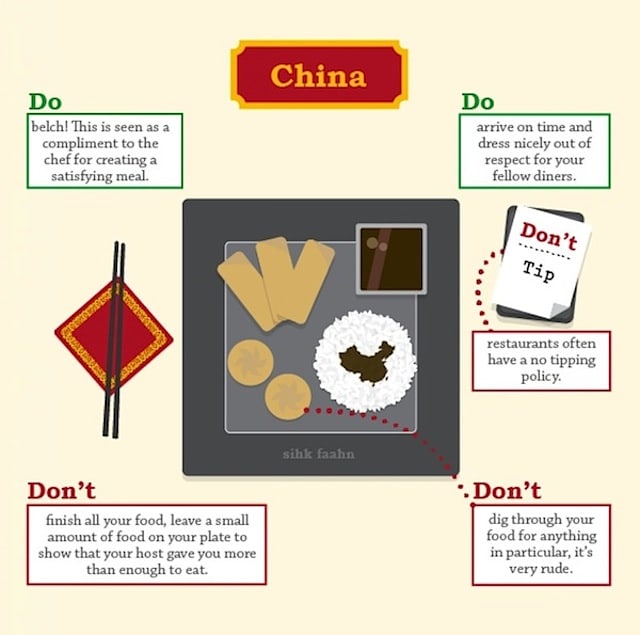 Dining Etiquette Around The World | FREEYORK