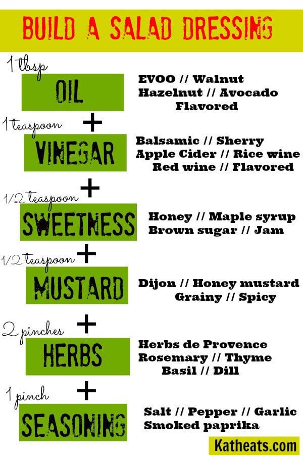 diagrams to help you eat healthy