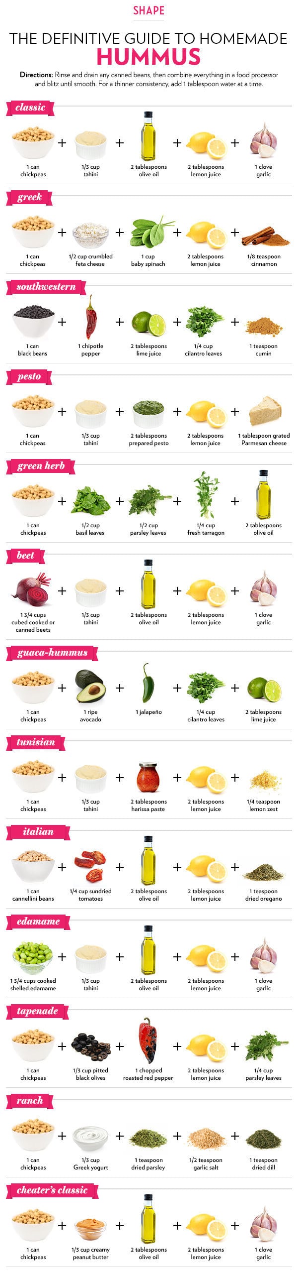 diagrams to help you eat healthy