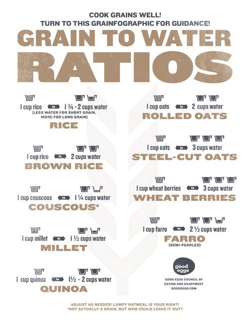 27 Infographics That Make Cooking So Much Easier for cooking your grains perfectly.