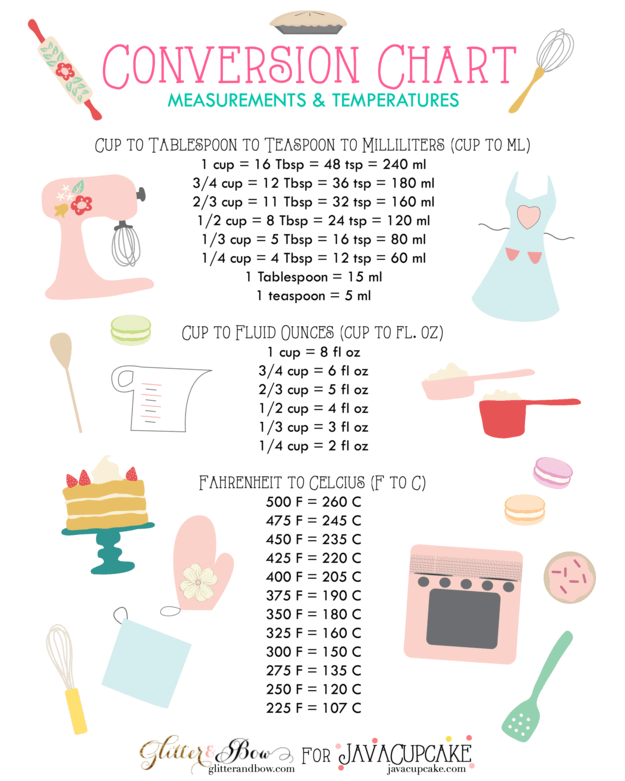 27 Infographics That Make Cooking So Much Easier