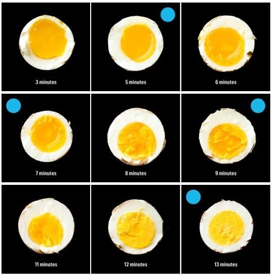 27 Infographics That Make Cooking So Much Easier for boiling eggs: