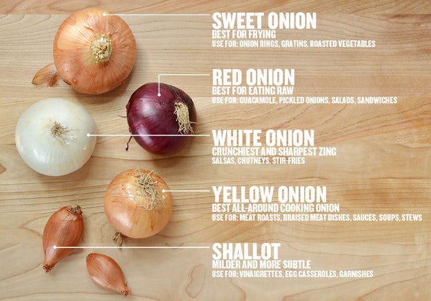 for knowing what kind of onion to use.