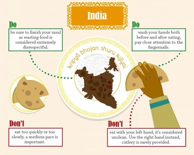 Here's How You Eat Food In Different Countries india-etiquette