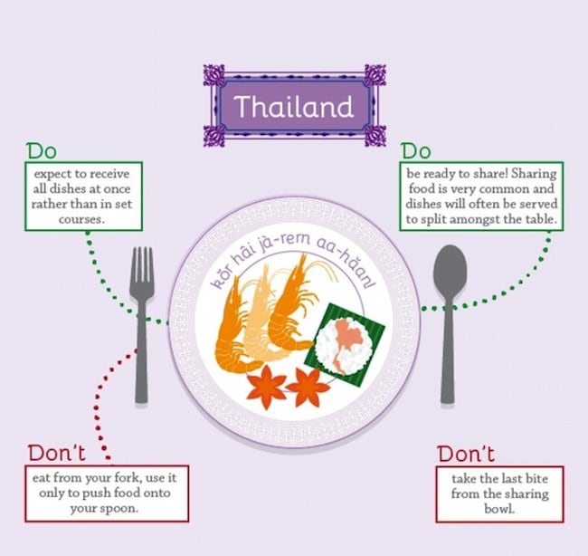 Thailand-Etiquette