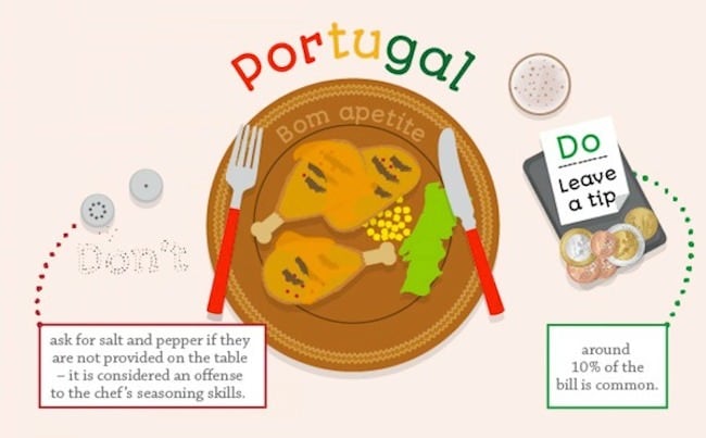 portugal-dining-ettiquete