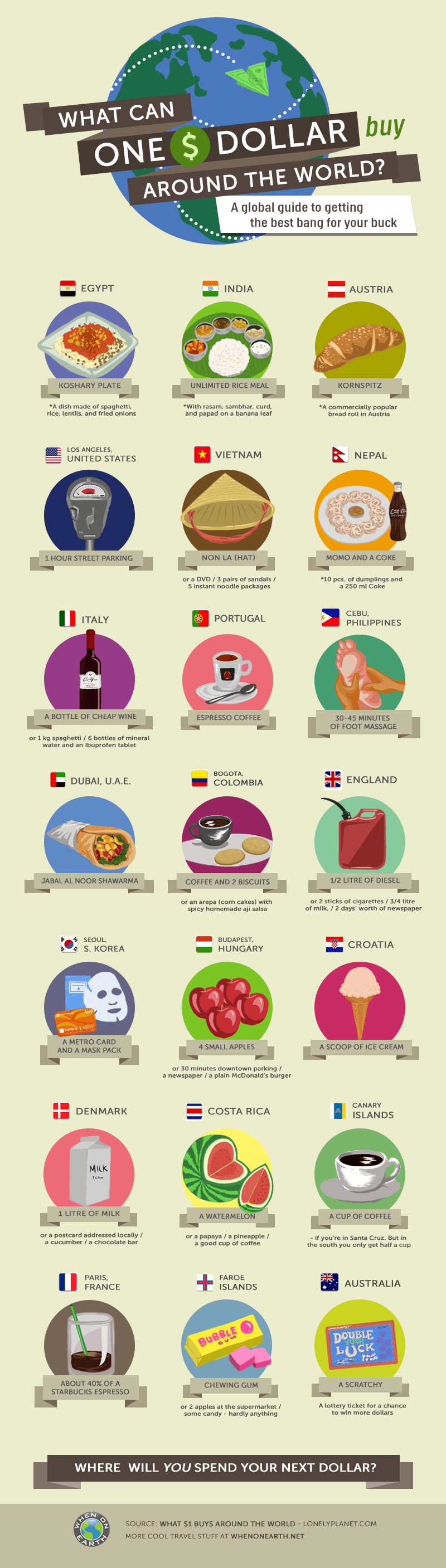 what-can-one-dollar-buy-around-the-world-11