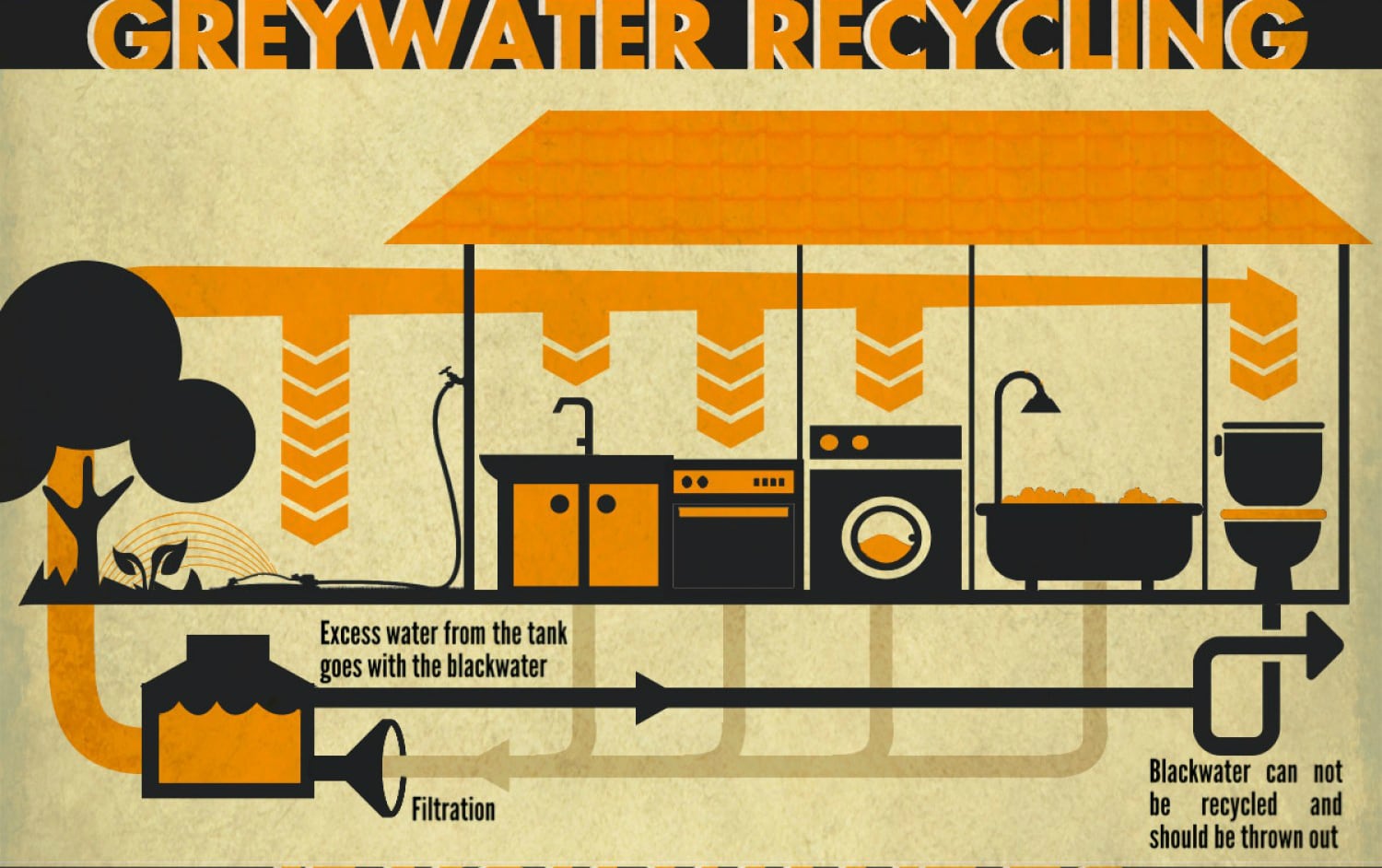 grey water recycling scheme