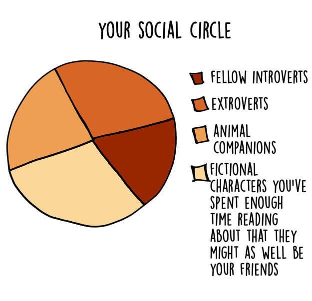 Quircky Charts Show What Being an Introvert Is All About introvert-graphs-freeyork-5