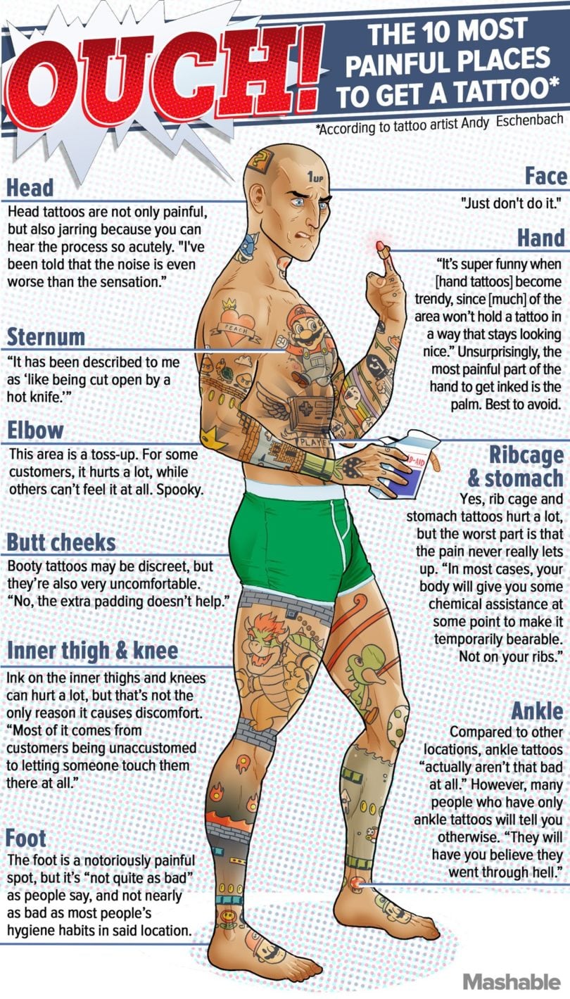 Infographic: 10 Most Painful Places On The Body To Get A Tattoo | FREEYORK