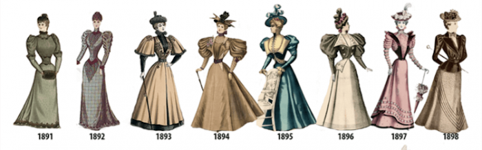 This Illustrated Timeline Shows Evolution Of Women’s Fashion | FREEYORK