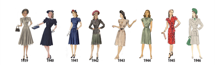 womens fashion history fy 21