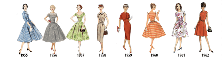 womens fashion history fy 23