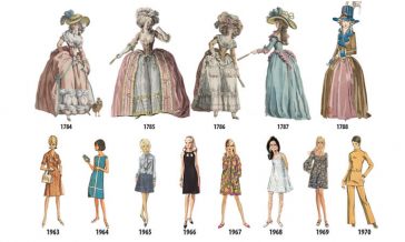 womens fashion history fy 25