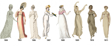 This Illustrated Timeline Shows Evolution Of Women’s Fashion | FREEYORK