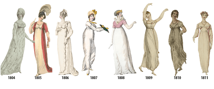 womens fashion history fy 3