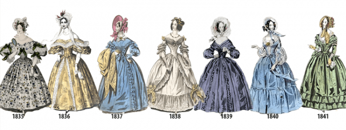 This Illustrated Timeline Shows Evolution Of Women’s Fashion | FREEYORK