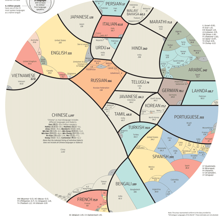 Female Names In Different Languages