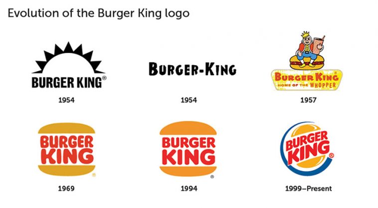 150 People Tried To Drew 10 Iconic Logos And Here's What Happened ...