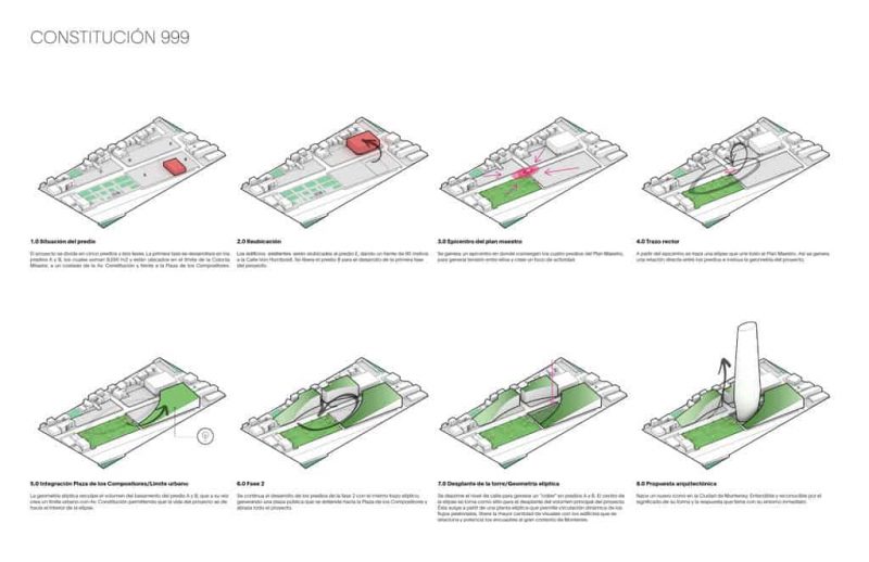 The Sordo Madaleno Arquitectos Skyscraper Will Become The New Urban ...