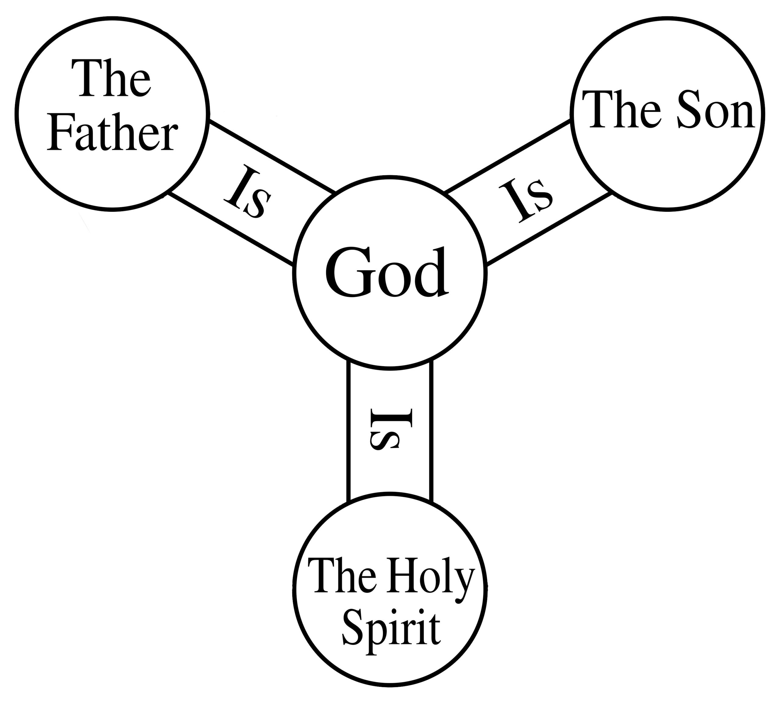 Holy Trinity | FREEYORK