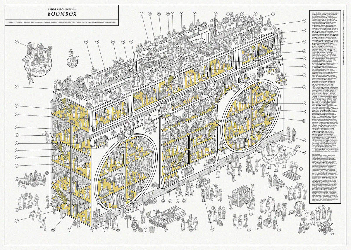 The Boombox Poster That Captures 100 Iconic Hip-Hop Moments
