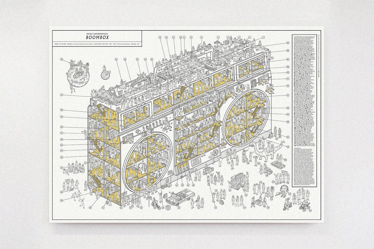 The Boombox Poster that Captures 100 Iconic Hip-Hop Moments diagram, engineering drawing
