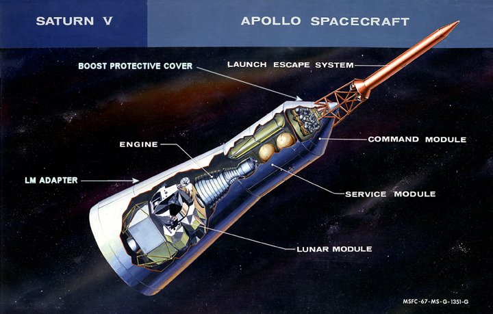 Apollo Spacecraft diagram 2017112819 5a1db88c3258a
