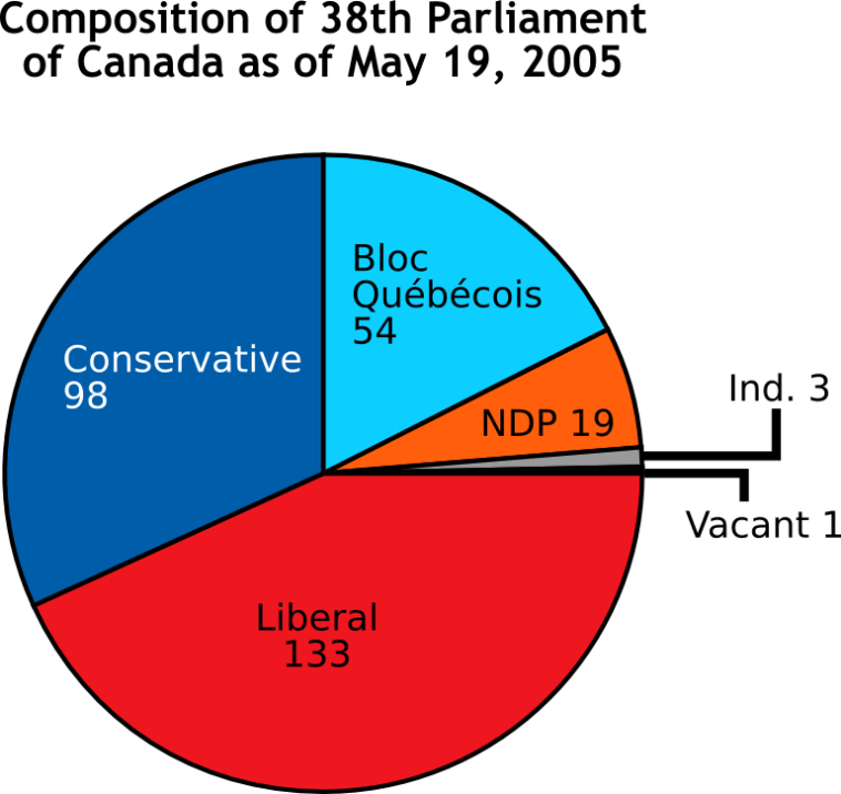 Composition of 38th Parliament 2017072717 597a1f9c68386